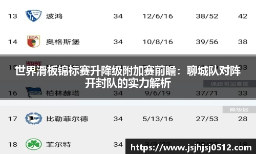 世界滑板锦标赛升降级附加赛前瞻：聊城队对阵开封队的实力解析